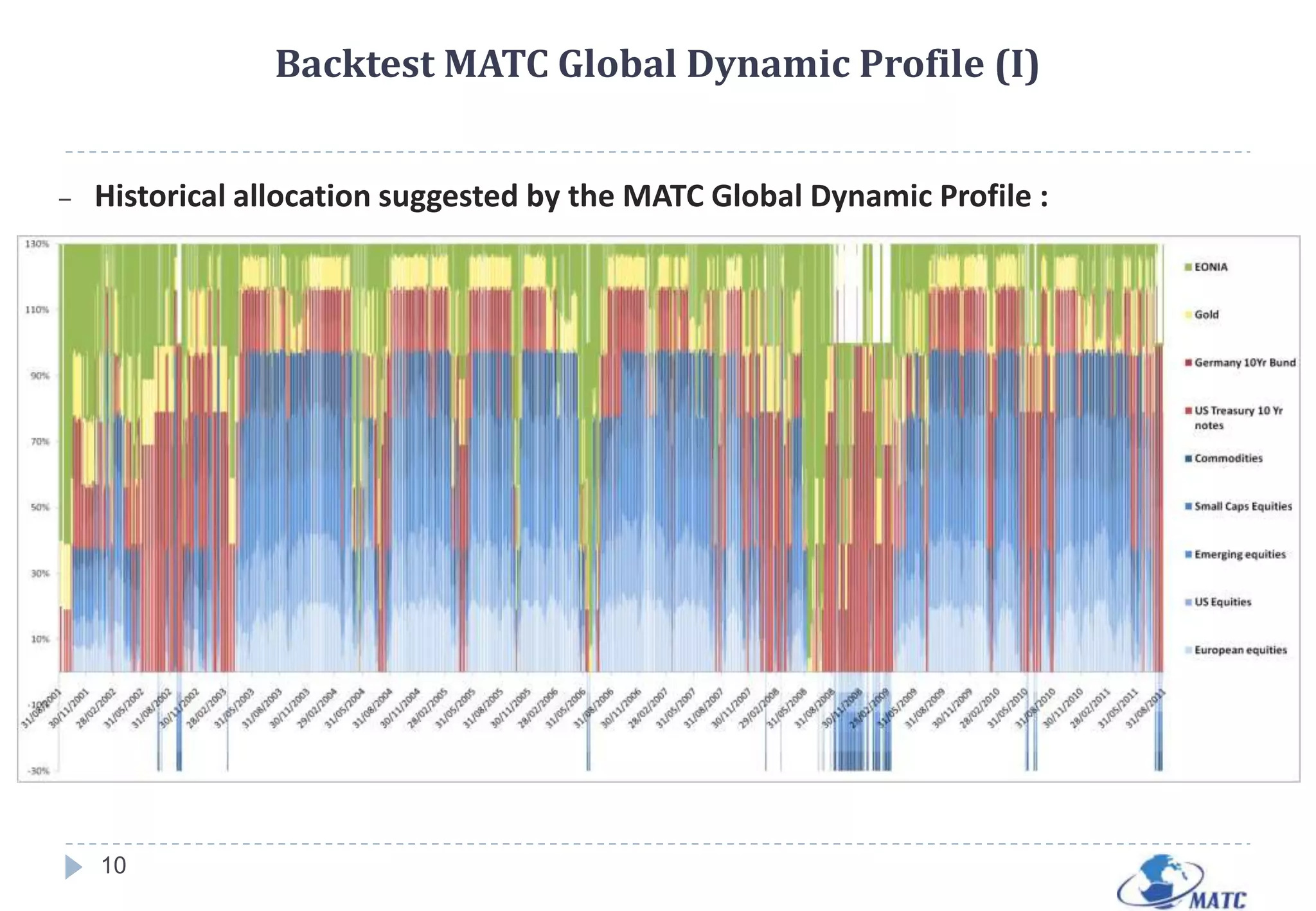 The MATC shift from the technical to the behavioral analysis when the market is emotionally driven. Major trend change are occurring at points of wild volatility and extreme fear. In this context, technical indicators are meaningless and the only reliable type of indicator to predict a market reversal would be sentiment based.5