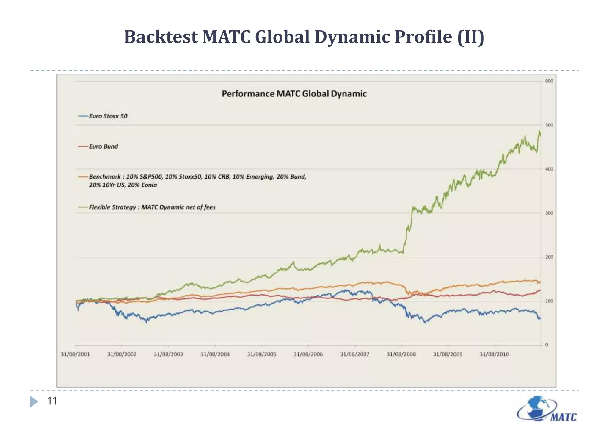 MATC PRESENTATION (I)     The ‘MATC’ adjust progressively the exposure to the right global risks “beta” across asset classes depending on a state matrix based upon : Trend following and contrarian indicators (12 Indicators + Daily analysis)6