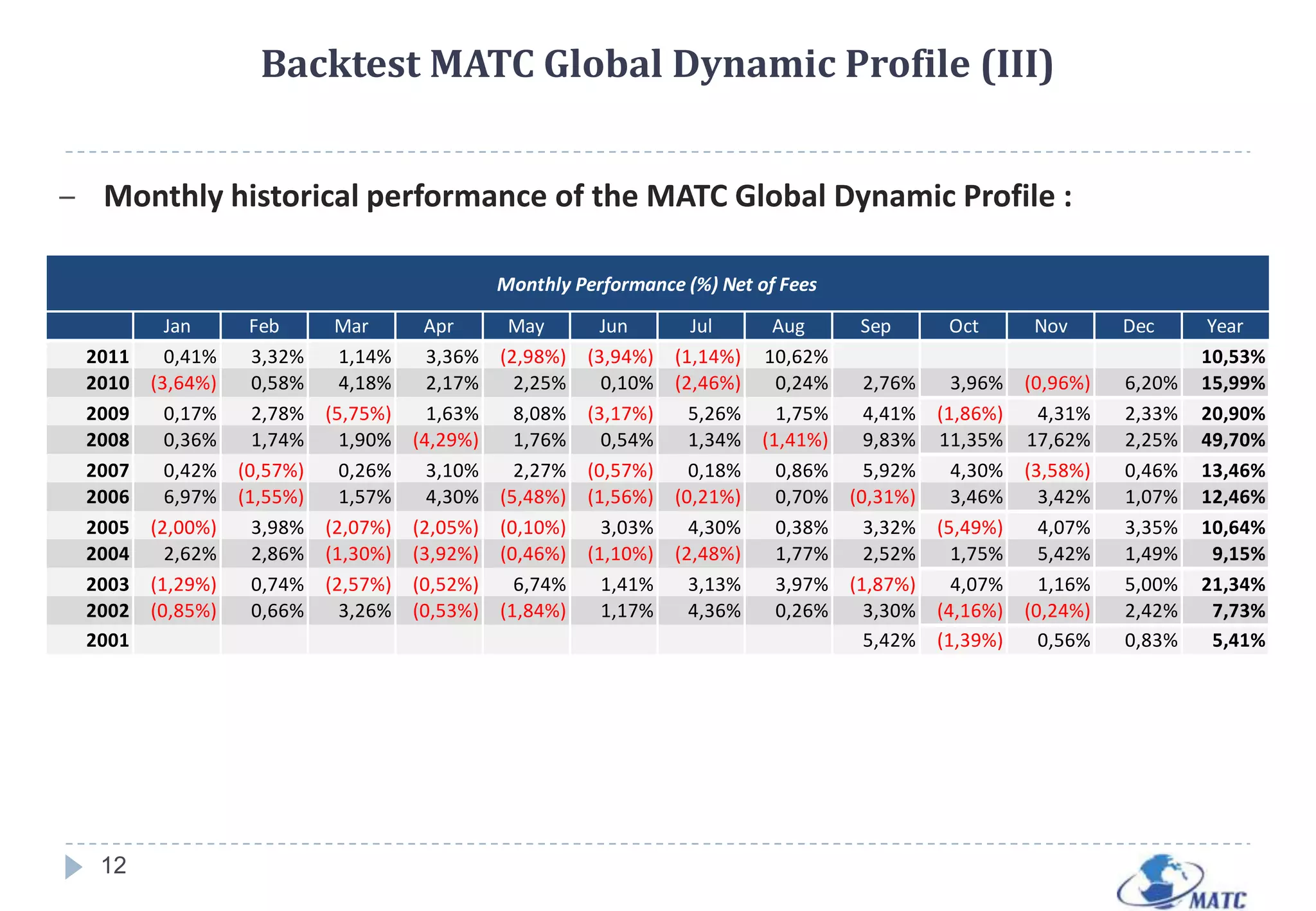 MATC PRESENTATION (II)A behavioral analysis of the markets (1 activation indicator + 15 decision making indicators)7