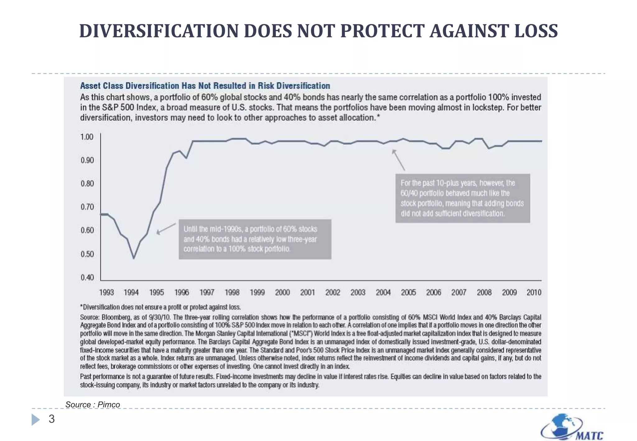 Goal: Capital appreciation and preservation for various risk profiles.