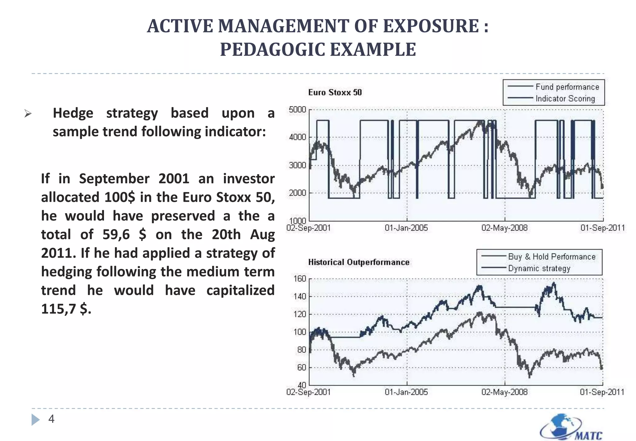 Approach: Diversified and systematic management based upon trend following technical and behavioral indicators.