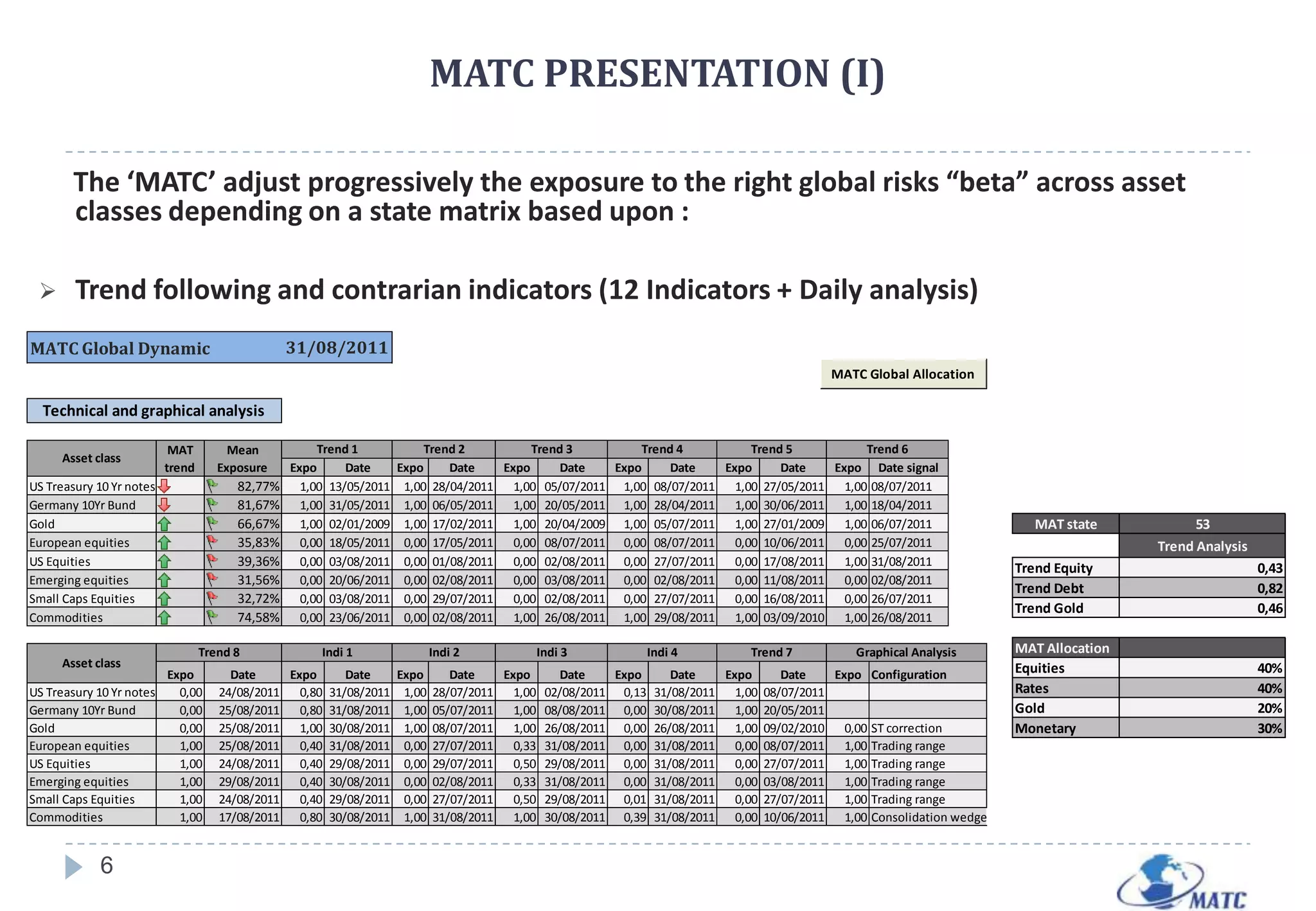 DIVERSIFICATION DOES NOT PROTECT AGAINST LOSS3Source : Pimco