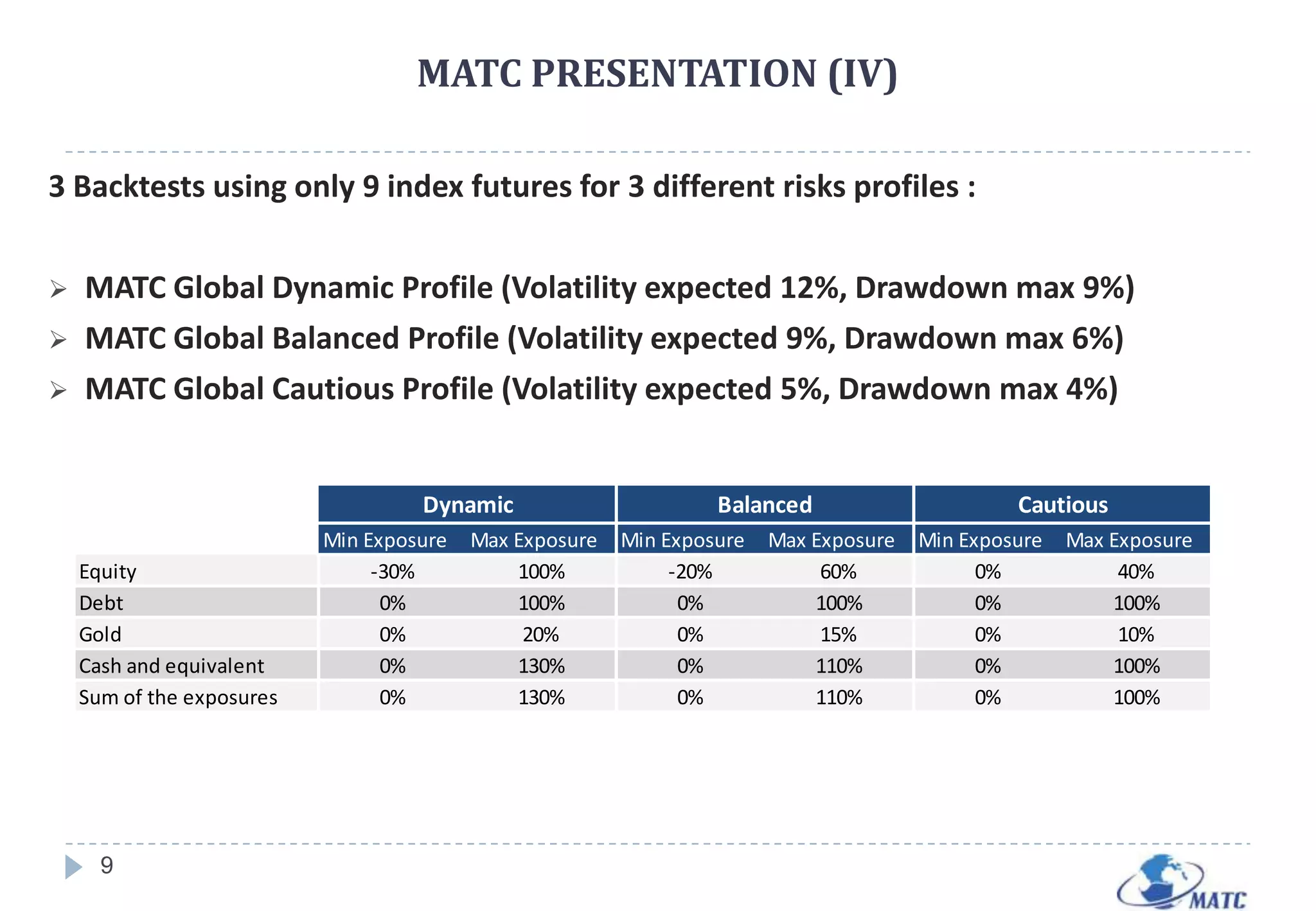 The MATC is used for both hedging and temporary overexposure on the rate risk, on equities and commodities risks based upon the market opportunities.