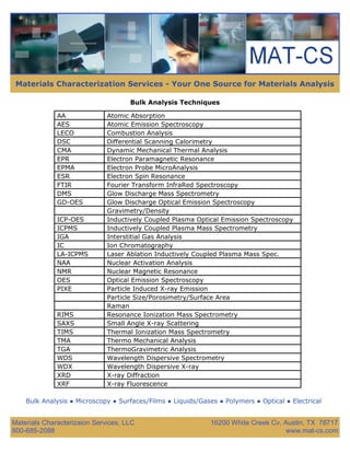 Materials Characterization Services - Your One Source for Materials Analysis

                                     Bulk Analysis Techniques

              AA              Atomic Absorption
              AES             Atomic Emission Spectroscopy
              LECO            Combustion Analysis
              DSC             Differential Scanning Calorimetry
              CMA             Dynamic Mechanical Thermal Analysis
              EPR             Electron Paramagnetic Resonance
              EPMA            Electron Probe MicroAnalysis
              ESR             Electron Spin Resonance
              FTIR            Fourier Transform InfraRed Spectroscopy
              DMS             Glow Discharge Mass Spectrometry
              GD-OES          Glow Discharge Optical Emission Spectroscopy
                              Gravimetry/Density
              ICP-OES         Inductively Coupled Plasma Optical Emission Spectroscopy
              ICPMS           Inductively Coupled Plasma Mass Spectrometry
              IGA             Interstitial Gas Analysis
              IC              Ion Chromatography
              LA-ICPMS        Laser Ablation Inductively Coupled Plasma Mass Spec.
              NAA             Nuclear Activation Analysis
              NMR             Nuclear Magnetic Resonance
              OES             Optical Emission Spectroscopy
              PIXE            Particle Induced X-ray Emission
                              Particle Size/Porosimetry/Surface Area
                              Raman
              RIMS            Resonance Ionization Mass Spectrometry
              SAXS            Small Angle X-ray Scattering
              TIMS            Thermal Ionization Mass Spectrometry
              TMA             Thermo Mechanical Analysis
              TGA             ThermoGravimetric Analysis
              WDS             Wavelength Dispersive Spectrometry
              WDX             Wavelength Dispersive X-ray
              XRD             X-ray Diffraction
              XRF             X-ray Fluorescence

    Bulk Analysis ● Microscopy ● Surfaces/Films ● Liquids/Gases ● Polymers ● Optical ● Electrical


Materials Characterizaion Services, LLC                       16200 White Creek Cv, Austin, TX 78717
800-685-2088                                                                        www.mat-cs.com
 