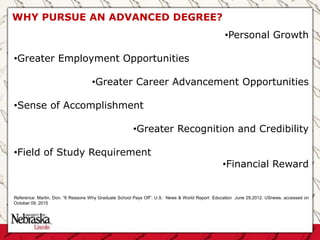 WHY PURSUE AN ADVANCED DEGREE?
•Personal Growth
•Greater Employment Opportunities
•Greater Career Advancement Opportunities
•Sense of Accomplishment
•Greater Recognition and Credibility
•Field of Study Requirement
•Financial Reward
Reference: Martin, Don. “6 Reasons Why Graduate School Pays Off”. U.S. News & World Report Education June 29,2012. USnews. accessed on
October 09, 2015
 