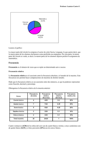 Profesor: Lautaro Castro F.




Leamos el gráfico:

La mayor parte del círculo la compone el sector de color fuccia, Lenguaje, lo que quiere decir, que
la mayor parte de los alumnos declararon como preferida esa asignatura. Por otra parte, la menor
parte del círculo es verde, es decir, la menor parte de los alumnos dijeron preferir la asignatura de
matemática.

Frecuencia

Frecuencia es el número de veces que se repite un determinado acto o suceso.

Frecuencia relativa

La frecuencia relativa es el cuociente entre la frecuencia absoluta y el tamaño de la muestra. Esta
frecuencia nos permite hacer comparaciones de muestras de distinto tamaño.

Dado que la frecuencia relativa es un cuociente entre dos números, es que la podemos representar
como fracción, decimal y porcentaje.

Obtengamos la frecuencia relativa de la muestra anterior:




Cuatro veinteavos (4/20) de los niños del coro son de cuarto básico; treinta y cinco centésimos son
de quinto básico (0,35) y el diez porciento (10%) son de octavo básico.
 