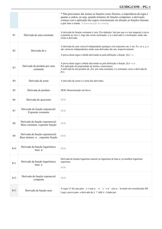GUIDG.COM – PG. 6

                                        * Não precisamos dar nomes as funções como fizemos, a importância da regra é
                                        quanto a cadeia, ou seja, quando tratamos de funções compostas: a derivação
                                        começa com a aplicação das regras externamente em direção as funções internas,
                                        e por isso o nome. A demonstração foi omitida.


                                        A derivada da função constante é zero. Por dedução: Isto por que a a reta tangente à curva
R1       Derivada de uma constante      é paralela ao eixo x, logo não existe inclinação, e se a derivada é a inclinação, então não
                                        existe a derivada.


                                        A derivada de uma variavel independente qualquer com expoente um, é um. Ex: se x, y, z
                                        são variaveis independentes então suas derivadas são um, respectivamente.
R2             Derivada de x
                                        A prova desta regra é obtida derivando-se pela definição a função f(x) = x .


                                        A prova desta regra é obtida derivando-se pela definição a função f(x) = c.x .
        Derivada do produto por uma     Por aplicação de propriedade de limites, enunciamos:
R3
                 constante              A derivada de um produto de f(x) por uma constante, é a constante vezes a derivada de
                                        f(x).


R4           Derivada da soma           A derivada da soma é a soma das derivadas.


R5          Derivada do produto         DEB. Demonstração em breve.


R6         Derivada do quociente        DEB.


       Derivada da função exponecial:
R7                                      DEB.
            Expoente constante


      Derivada da função exponencial:
R8                                      DEB.
      Base constante, expoente função


      Derivada da função exponencial:
R9                                      DEB.
      Base número e , expoente função


      Derivada da função logaritmica:
R10                                     DEB.
                  base a


                                        Derivada da função logaritmo natural ou logaritmo de base e, ou também logaritmo
      Derivada da função logaritmica:   neperiano.
R11
                  base e
                                        DEB.


       Derivada da função exponecial
R12                                     DEB.
                 composta


                                        A regra 13 diz que para y = sen u [ y. = u. A cos u levando em consideração R0.
R13       Derivada da função seno
                                        Logo a prova para a derivada de y   = sen x é dada por:
 