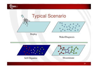 Typical Scenario
Deploy
Deploy
Wake/Diagnosis
Self-Organize Disseminate
21
 