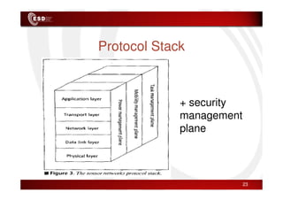 Protocol Stack
+ security
23
+ security
management
plane
 