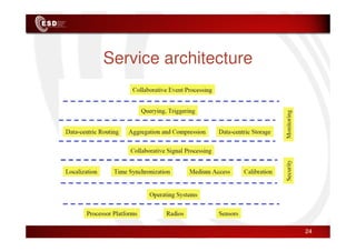 Service architecture
24
 