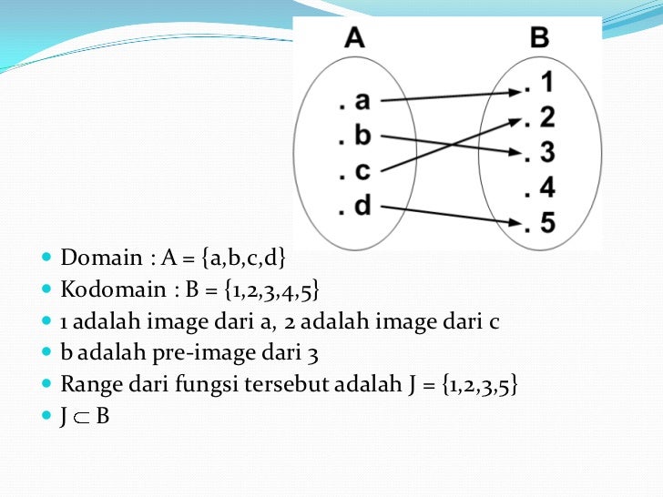 Apa Yang Dimaksud Domain Kodomain Dan Range