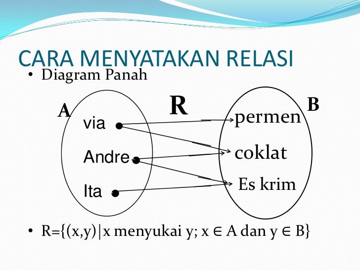 Matdis 4-relasi-dan-fungsi