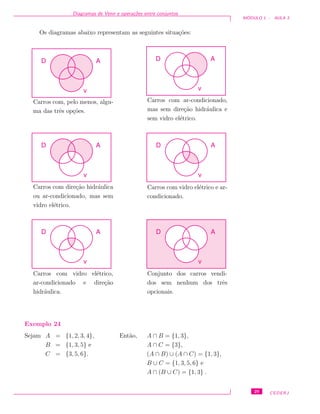 Diagramas de Venn e opera¸c˜oes entre conjuntos
M ´ODULO 1 - AULA 3
Os diagramas abaixo representam as seguintes situa¸c˜oes:
AD
v
Carros com, pelo menos, algu-
ma das trˆes op¸c˜oes.
AD
v
Carros com ar-condicionado,
mas sem dire¸c˜ao hidr´aulica e
sem vidro el´etrico.
AD
v
Carros com dire¸c˜ao hidr´aulica
ou ar-condicionado, mas sem
vidro el´etrico.
AD
v
Carros com vidro el´etrico e ar-
condicionado.
AD
v
Carros com vidro el´etrico,
ar-condicionado e dire¸c˜ao
hidr´aulica.
AD
v
Conjunto dos carros vendi-
dos sem nenhum dos trˆes
opcionais.
Exemplo 24
Sejam A = {1, 2, 3, 4},
B = {1, 3, 5} e
C = {3, 5, 6}.
Ent˜ao, A ∩ B = {1, 3},
A ∩ C = {3},
(A ∩ B) ∪ (A ∩ C) = {1, 3},
B ∪ C = {1, 3, 5, 6} e
A ∩ (B ∪ C) = {1, 3} .
29 CEDERJ
 