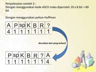 Penyelesaian contoh 2 :
Dengan menggunakan kode ASCII maka diperoleh 10 x 8 bit = 80
bit
Dengan menggunakan pohon Huffman
B RA ?KP sp
1 1 14 1 1 1
B R A?KP sp
1 1 1 41 1 1
diurutkan dari yang terkecil
 