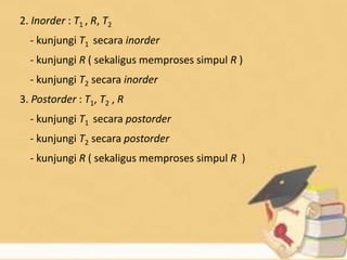 2. Inorder : T1 , R, T2
- kunjungi T1 secara inorder
- kunjungi R ( sekaligus memproses simpul R )
- kunjungi T2 secara inorder
3. Postorder : T1, T2 , R
- kunjungi T1 secara postorder
- kunjungi T2 secara postorder
- kunjungi R ( sekaligus memproses simpul R )
 