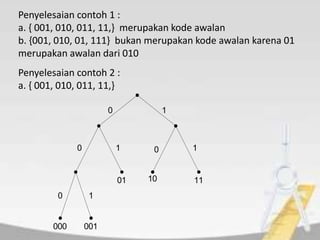 Penyelesaian contoh 1 :
a. { 001, 010, 011, 11,} merupakan kode awalan
b. {001, 010, 01, 111} bukan merupakan kode awalan karena 01
merupakan awalan dari 010
Penyelesaian contoh 2 :
a. { 001, 010, 011, 11,}
1
11
1
0
0
0
0
111001
001000
 