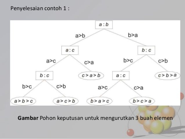 PPT Matematika Diskrit POHON