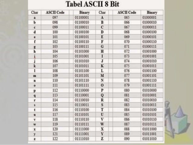 Contoh Soal Kode Huffman Matematika Diskrit Tugas Kelompok