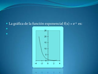 La gráfica de la función exponencial f(x) = e-x  es:   