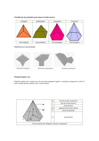 Classificação das pirâmides pelo número de lados da base

         triangular            quadrangular                 pentagonal                 hexagonal




       base:triângulo          base:quadrado            base:pentágono               base:hexágono

Planificação de uma pirâmide




   Pirâmide triangular            Pirâmide quadrangular                  Pirâmide pentagonal




Pirâmide Regular reta

Pirâmide regular reta é aquela que tem uma base poligonal regular e a projeção ortogonal do vértice V
sobre o plano da base coincide com o centro da base.




                                                       R           raio do circulo circunscrito
                                                        r            raio do círculo inscrito
                                                        l                 aresta da base
                                                       ap          apótema de uma face lateral
                                                       h                altura da pirâmide


                                                       al                   aresta lateral


                         As faces laterais são triângulos isósceles congruentes
 