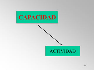 15
CAPACIDAD
ACTIVIDAD
 