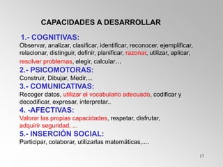 17
CAPACIDADES A DESARROLLAR
1.- COGNITIVAS:
Observar, analizar, clasificar, identificar, reconocer, ejemplificar,
relacionar, distinguir, definir, planificar, razonar, utilizar, aplicar,
resolver problemas, elegir, calcular...
2.- PSICOMOTORAS:
Construir, Dibujar, Medir,...
3.- COMUNICATIVAS:
Recoger datos, utilizar el vocabulario adecuado, codificar y
decodificar, expresar, interpretar..
4. -AFECTIVAS:
Valorar las propias capacidades, respetar, disfrutar,
adquirir seguridad, ...
5.- INSERCIÓN SOCIAL:
Participar, colaborar, utilizarlas matemáticas,....
 