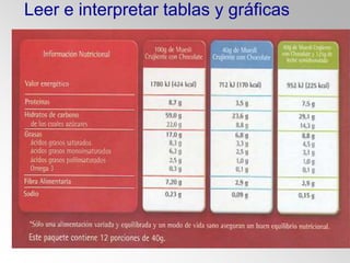 24
Leer e interpretar tablas y gráficas
 
