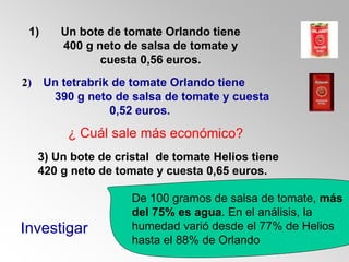 29
1) Un bote de tomate Orlando tiene
400 g neto de salsa de tomate y
cuesta 0,56 euros.
De 100 gramos de salsa de tomate, más
del 75% es agua. En el análisis, la
humedad varió desde el 77% de Helios
hasta el 88% de Orlando
2) Un tetrabrik de tomate Orlando tiene
390 g neto de salsa de tomate y cuesta
0,52 euros.
3) Un bote de cristal de tomate Helios tiene
420 g neto de tomate y cuesta 0,65 euros.
Investigar
 
