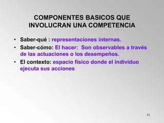 51
COMPONENTES BASICOS QUE
INVOLUCRAN UNA COMPETENCIA
• Saber-qué : representaciones internas.
• Saber-cómo: El hacer: Son observables a través
de las actuaciones o los desempeños.
• El contexto: espacio físico donde el individuo
ejecuta sus acciones
 