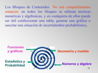 59
Los Bloques de Contenidos No son compartimentos
estancos: en todos los bloques se utilizan técnicas
numéricas y algebraicas, y en cualquiera de ellos puede
ser útil confeccionar una tabla, generar una gráfica o
suscitar una situación de incertidumbre probabilística.
Geometría y medida
Números y álgebra
Funciones
y gráficas
Estadística y
Probabilidad
 