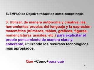 62
EJEMPLO de Objetivo redactado como competencia
3. Utilizar, de manera autónoma y creativa, las
herramientas propias del lenguaje y la expresión
matemática (números, tablas, gráficos, figuras,
nomenclaturas usuales, etc.) para explicitar el
propio pensamiento de manera clara y
coherente, utilizando los recursos tecnológicos
más apropiados.
Qué +Cómo+para qué
 