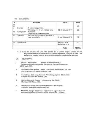 VIII EVALUACION
N
o.
Actividad Fecha Valor
01
. docencia 4 exámenes parciales
40
02 Investigación
1 Investigación documental del tema
Funciones
Logarítmicas y Exponenciales
06 de octubre-2014 20
03 Extensión Participar en un proyecto educativo a
nivel comunitario. 06 -de Octubre-2014 10
02
.
Examen final del 10 al 16 de
Noviembre 2014
30
Total 100 Pts.
• El curso se aprueba con una nota mínima de 61 puntos según Artículo 20 del
Reglamento de Evaluación de la USAC, vigente a partir del 1 de julio de 2005. No
se recibirán trabajos fuera de fecha y 03 inasistencias estarán fuera del curso.
VIII. BIBLIOGRAFIA
1 Recinos Cano, Ranferi. Apuntes de Matemática No. 1
Departamento de Publicaciones. Facultad de Ciencias Económicas.
USAC Julio 1999.
2 Richard Courant, Herbert Tobbins. Que son las matemáticas. 1ra. Edic
Fondo de Cultura Económica. México 1998
3 Founlabraga de la Vega, Samuel. Aritmética y Algebra. 2da. Edicion
Editorial Mc. Graw Hill. México 2,004
4 Barnett, Raymond. Algebra y trigonometría. 3ra. Edición
Mc. Graw Hill. México 1995.
5 Matheu Solís, Edgar. Procesos de Matemática. 6ta. Edición
Ediciones Superación. Guatemala 2,009
6. MURRAY, Spiegel 1999 teoria y problemas de Algeba Superior
serie de compendios Schaum. Editorial McGraw-Hill. Colombia.
 