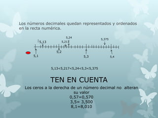 Los números decimales quedan representados y ordenados
en la recta numérica.
5,24

5,13

5,375

5,217

5,2
5,1

5,3

5,4

5,13<5,217<5,24<5,3<5,375

TEN EN CUENTA
Los ceros a la derecha de un número decimal no alteran
su valor
0,57=0,570
3,5= 3,500
8,1=8,010

 