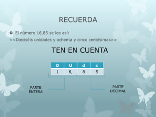 RECUERDA
 El número 16,85 se lee así:
<<Dieciséis unidades y ochenta y cinco centésimas>>

TEN EN CUENTA
D

d

c

1

PARTE
ENTERA

U
6,

8

5

PARTE
DECIMAL

 