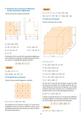4
3.	Producto de la suma por la diferencia
de dos expresiones algebraicas
Calculo el área de la región sombreada.
A = (A3 + A4) + (A1)	
A = a(a – b) + b(a – b)	 A = (a – b)(a + b)
A = a2
– ab + ab – b2
	 A = a2
– ab + ab – b2
A = a2
– b2
El producto de la suma de dos expresiones algebraicas
por su diferencia es igual al cuadrado del primer térmi-
no, menos el cuadrado del segundo término.
Ejemplo
(x + y)(x – y) = x2
– y2
(2b + 2c)(2b – 2c) = 4b2
– 4c2
4. Cuadrado de un trinomio
Calculo el área total del siguiente cuadrado.
A = a2
+ b2
+ c2
+ 2ab + 2ac + 2bc
El cuadrado de un trinomio es igual a la suma de los
cuadrados de cada uno de sus términos, más la suma
del doble producto de cada término por cada uno de los
términos consecutivos.
Ejemplo
(x + y + z)2
= x2
+ y2
+ z2
+ 2xy + 2xz + 2yz
(3p – 2q + r)2
= 9p2
+ 4q2
+ r2
– 12pq + 6pr – 4qr
5. Cubo de un binomio
Calculo el volumen de un cubo.
V = L × L × L = L3
V = (a + b)(a + b)(a + b) = (a + b)3
V = {(a + b)(a + b)} (a + b)
V = (a2
+ 2ab + b2
) (a + b)
V = a2
(a + b) + 2ab(a + b) + b2
(a + b)
V = a3
+ a2
b + 2a2
b + 2ab2
+ ab2
+ b3
V = a3
+ 3a2
b + 3ab2
+ b3
El cubo de la suma de dos términos es igual al cubo
de la primera cantidad, más el triple producto del cua-
drado del primer término por el segundo, más el triple
producto del primer término por el cuadrado del se-
gundo término, más el cubo del segundo término.
(a + b)3
= a3
+ 3a2
b + 3ab2
+ b3
Cuando el segundo término se encuentra precedido de
un signo negativo, lo único que cambiará en el resulta-
do son los signos, que irán de forma alternada.
Ejemplo
(m + n)3
= m3
+ 3m2
n + 3mn2
+ n3
A1
A3
A2 b
bb
a-b
a+b
a–ba–b
a
aa
A4
A4
A4
a2
b2
c2
ab
ab
ac
ac
bc
bc
a
a
b
c
b c
a+b
a+ b
a+ b
a
b
b
b
b
a
a
a
a
a b
b
(a + b)(a – b) = a2
– b2
(a – b)3
= a3
– 3a2
b + 3ab2
– b3
Prohibidasuventa.MinisteriodeEducación
 