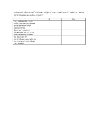 Instrumento de valuación lista de cotejo, para evaluar las actividades de cierre y
aprendizajes esperados. Anexo 2
Si No
Logro el dominio de la
resolución de problemas
a través de distintas
operaciones.
Toma en cuenta el
tiempo necesario para
realizar una actividad.
De acuerdo al
aprendizaje esperado, es
favorable el aprendizaje
del alumno.
 