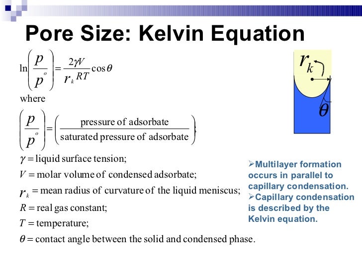 Mate 280 characterization of powders and porous materials