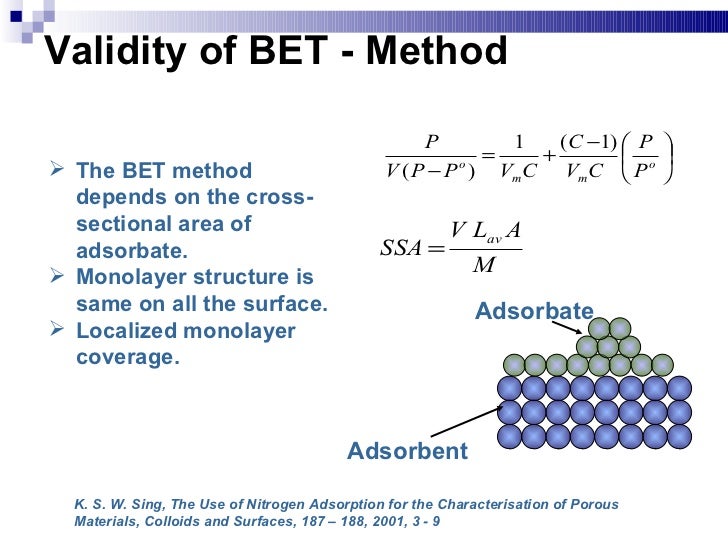 bet method bet method