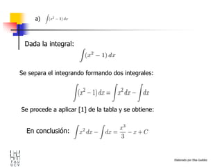 Elaborado por Elsa Guédez
Se separa el integrando formando dos integrales:
En conclusión:
Se procede a aplicar [1] de la tabla y se obtiene:
a)
Dada la integral:
 