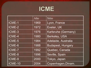 Año Sitio
ICME-1 1969 Lyon, France
ICME-2 1972 Exeter, UK
ICME-3 1976 Karlsruhe (Germany)
ICME-4 1980 Berkeley, USA
ICME-5 1984 Adelaide, Australia
ICME-6 1988 Budapest, Hungary
ICME-7 1992 Quebec, Canada
ICME-8 1996 Seville, Spain
ICME-9 2000 Tokyo, Japan
ICME-10 2004 Copenhagen,Dinam.
 