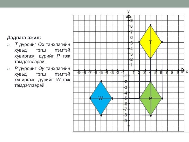 тэнхлэгийн тэгш хэмүүдээр дараалан хувиргах