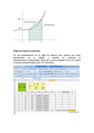 Regla del trapecio compuesta
Es una generalización de la regla de trapecio para obtener una mejor
aproximación de la integral y consiste en subdividir el
intervalo [a,b] en n subintervalos, todos de la misma longitud h=b−an. Se aplica
la fórmula ∫baf(x)dx≈h2[f(a)+2∑n−1k=1f(xk)+f(b)].
 