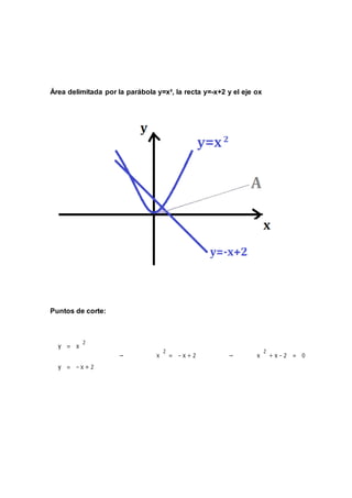 Área delimitada por la parábola y=x², la recta y=-x+2 y el eje ox
Puntos de corte:
 