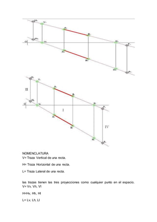 NOMENCLATURA
V= Traza Vertical de una recta.
H= Traza Horizontal de una recta.
L= Traza Lateral de una recta.
las trazas tienen las tres proyecciones como cualquier punto en el espacio.
V= Vv, Vh, Vl
H=Hv, Hh, Hl
L= Lv, Lh, Ll
 