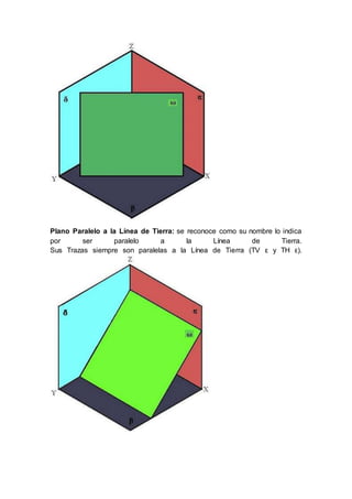 Plano Paralelo a la Línea de Tierra: se reconoce como su nombre lo indica
por ser paralelo a la Línea de Tierra.
Sus Trazas siempre son paralelas a la Línea de Tierra (TV ε y TH ε).
 
