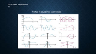 Ecuaciones paramétricas
15
Grafica de ecuaciones paramétricas
 