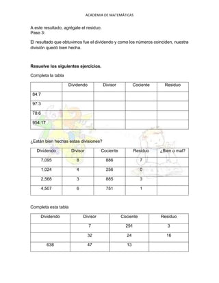 ACADEMIA DE MATEMÁTICAS
A este resultado, agrégale el residuo.
Paso 3:
El resultado que obtuvimos fue el dividendo y como los números coinciden, nuestra
división quedó bien hecha.
Resuelve los siguientes ejercicios.
Completa la tabla
Dividendo Divisor Cociente Residuo
84:7
97:3
78:6
954:17
¿Están bien hechas estas divisiones?
Dividendo Divisor Cociente Residuo ¿Bien o mal?
7,095 8 886 7
1,024 4 256 0
2,568 3 885 3
4,507 6 751 1
Completa esta tabla
Dividendo Divisor Cociente Residuo
7 291 3
32 24 16
638 47 13
 