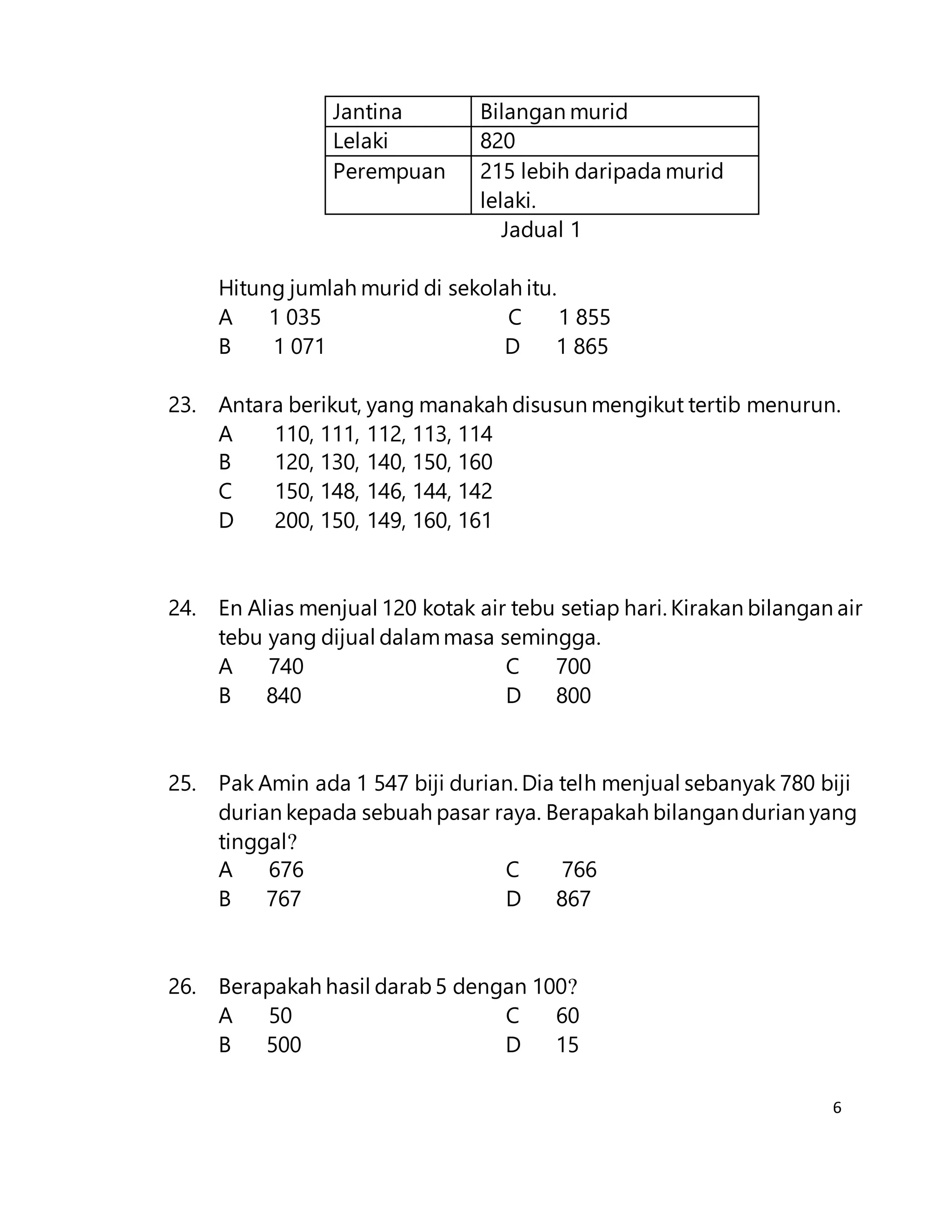 6
Jantina Bilangan murid
Lelaki 820
Perempuan 215 lebih daripada murid
lelaki.
Jadual 1
Hitung jumlah murid di sekolah itu.
A 1 035 C 1 855
B 1 071 D 1 865
23. Antara berikut, yang manakah disusun mengikut tertib menurun.
A 110, 111, 112, 113, 114
B 120, 130, 140, 150, 160
C 150, 148, 146, 144, 142
D 200, 150, 149, 160, 161
24. En Alias menjual 120 kotak air tebu setiap hari. Kirakan bilangan air
tebu yang dijual dalammasa semingga.
A 740 C 700
B 840 D 800
25. Pak Amin ada 1 547 biji durian. Dia telh menjual sebanyak 780 biji
durian kepada sebuah pasar raya. Berapakah bilangandurian yang
tinggal?
A 676 C 766
B 767 D 867
26. Berapakah hasil darab5 dengan 100?
A 50 C 60
B 500 D 15
 