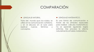 COMPARACIÓN
 LENGUAJE NATURAL
Trata del mundo que nos rodea, se
utiliza en la comunicación cotidiana,
y en el discurso en el aula para
explicar nuevos términos y
conceptos.
 LENGUAJE MATEMATICO.
Es una forma de comunicación a
través de los símbolos especiales
para realizar cálculos matemáticos;
no se aprende siguiendo reglas
estrictas. Ese proceso lo afecta
naturalmente el habla matemática.
 