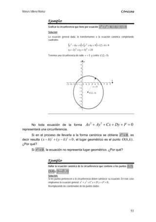 Moisés Villena Muñoz Cónicas
53
Ejemplo
Graficar la circunferencia que tiene por ecuación 0126422
=−+−+ yxyx
Solución
La ecuación general dada, la transformamos a la ecuación canónica completando
cuadrados
( ) ( )
25)3()2(
94129644
22
22
=++−
++=++++−
yx
yyxx
Tenemos una circunferencia de radio 5=r y centro )3,2( −C
No toda ecuación de la forma
2 2
0Ax Ay Cx Dy F+ + + + =
representará una circunferencia.
Si en el proceso de llevarla a la forma canónica se obtiene 02
=r , es
decir resulta 0)()( 22
=−+− kyhx , el lugar geométrico es el punto ( , )O h k .
¿Por qué?
Si 02
<r , la ecuación no representa lugar geométrico. ¿Por qué?
Ejemplo
Hallar la ecuación canónica de la circunferencia que contiene a los puntos ( )1,2 ,
( )3,0 y ( )3 3 , 3+
Solución:
Si los puntos pertenecen a la circunferencia deben satisfacer su ecuación. En este caso
empleamos la ecuación general 2 2
´ ´ ´ 0x y C x D y F+ + + + = .
Reemplazando las coordenadas de los puntos dados:
)3,2( −C
5=r
 